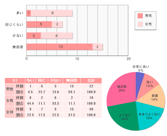 サンプル