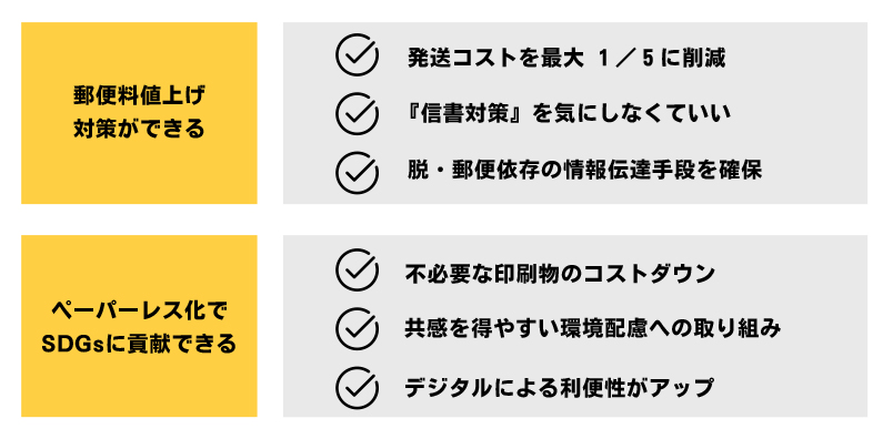 ハイブリッドDMサービス