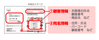 はがきDMの詳細